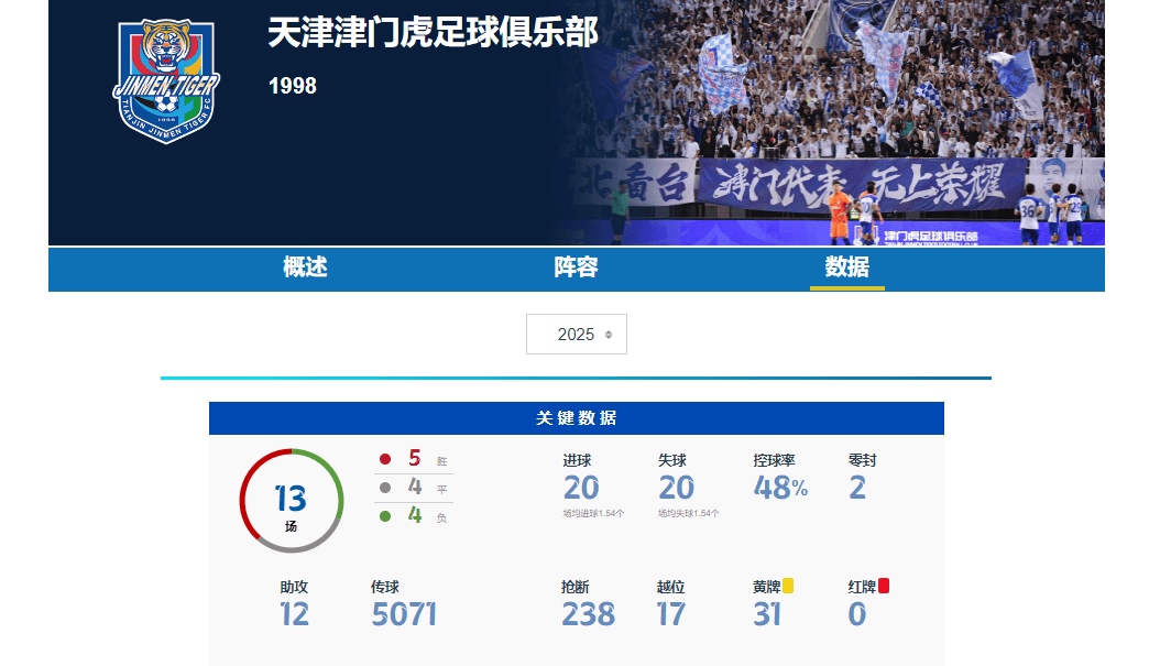 标题：中甲球员踢中超？大连替补跑动崩盘，李国旭需学于根伟放手补强的简单介绍