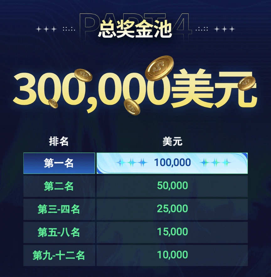 MK 体育-除了60万美刀的巨额奖金，EWC英雄联盟冠军，还有这些福利？(英雄联盟冠军给多少钱)