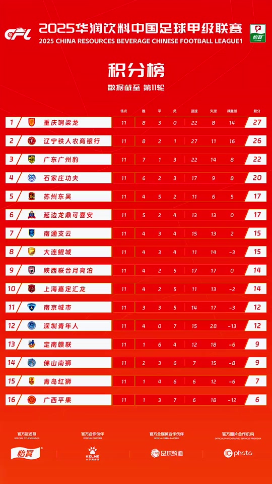 中甲第18轮赛事回顾与最新积分榜分析的简单介绍