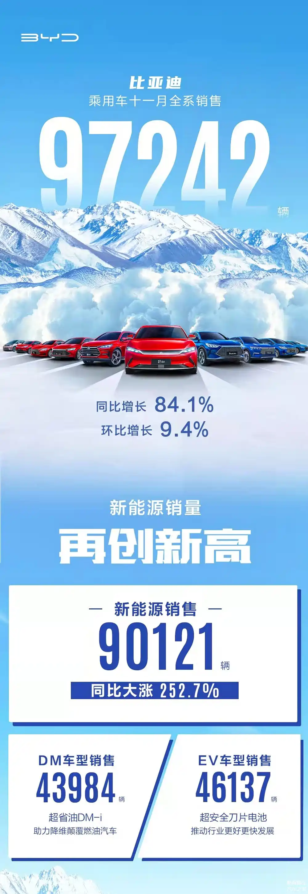 持续布局青训，比亚迪助力中国足球从根扎起(稳住基本盘开拓增长点转换新赛道)