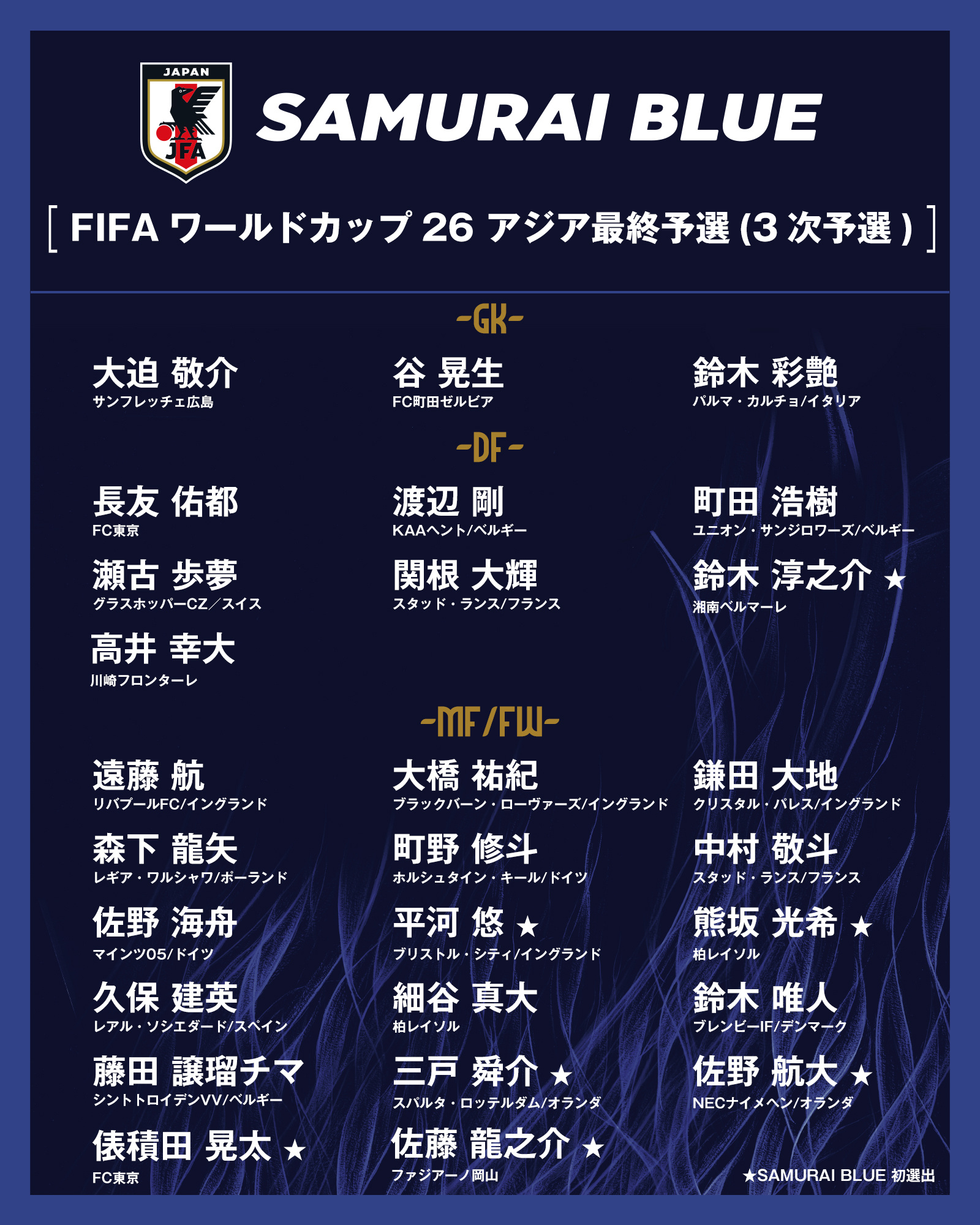 MK 体育-日本公布亚洲杯名单：河村渡边八村塁均缺席的简单介绍
