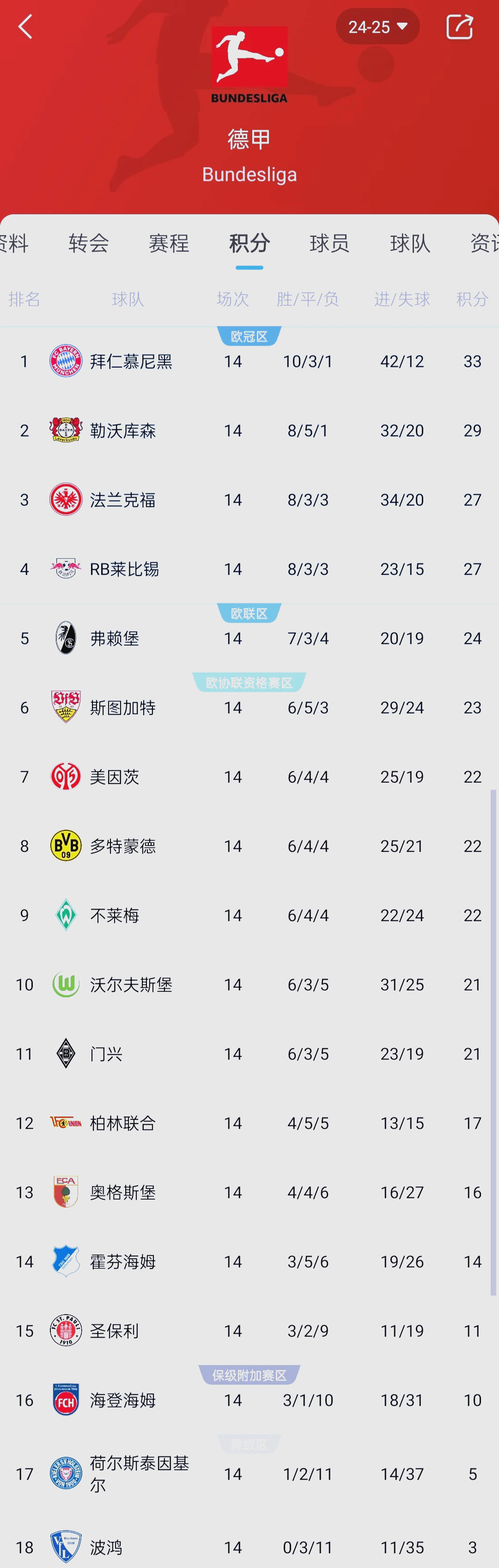 利物浦客场平局，小组第一席位逼近(利物浦遭主场六连败)