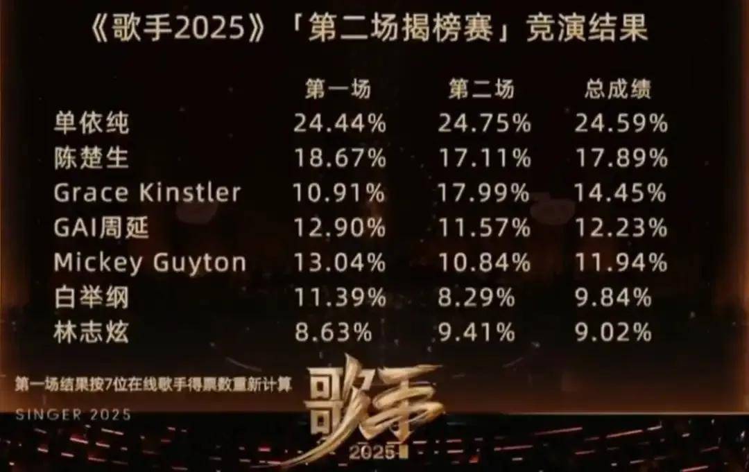 MK 体育-包含不敌CFO遗憾淘汰，GAM赛后发文：我们的2025EWC之旅结束了的词条